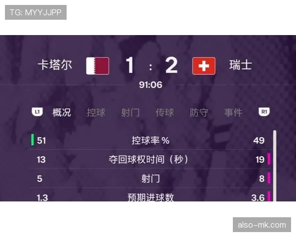 世界杯B组卡塔尔瑞士焦点战分析